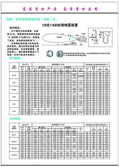 扇形、圆形喷雾液体自吸（虹吸）式.jpg