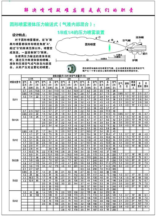 圆形喷雾液体压力输送式（气液内部混合）.jpg