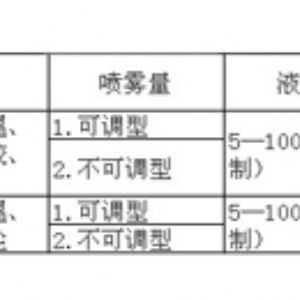 空气雾化喷嘴JA型