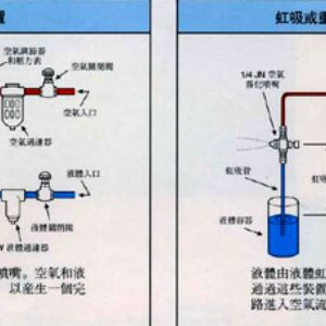 空气雾化喷嘴JA型