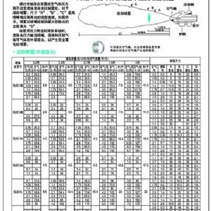 空气雾化喷嘴JA型