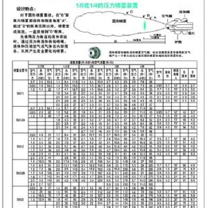 空气雾化喷嘴JA型