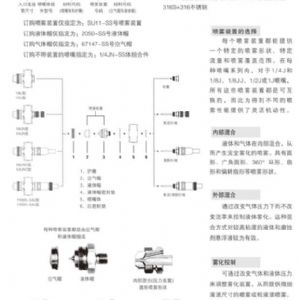 空气雾化喷嘴JN可调型